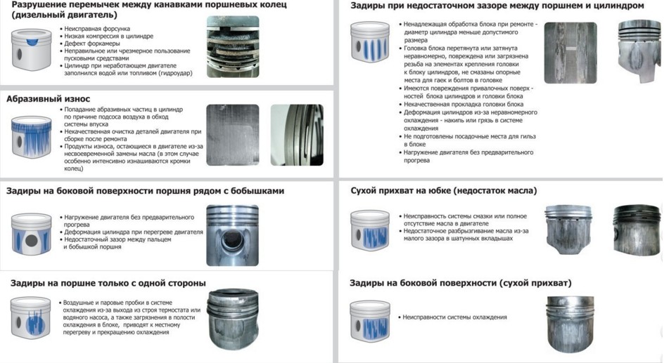ПОВРЕЖДЕНИЕ ПОРШНЯ2.jpg ПОВРЕЖДЕНИЕ ПОРШНЯ2.jpg