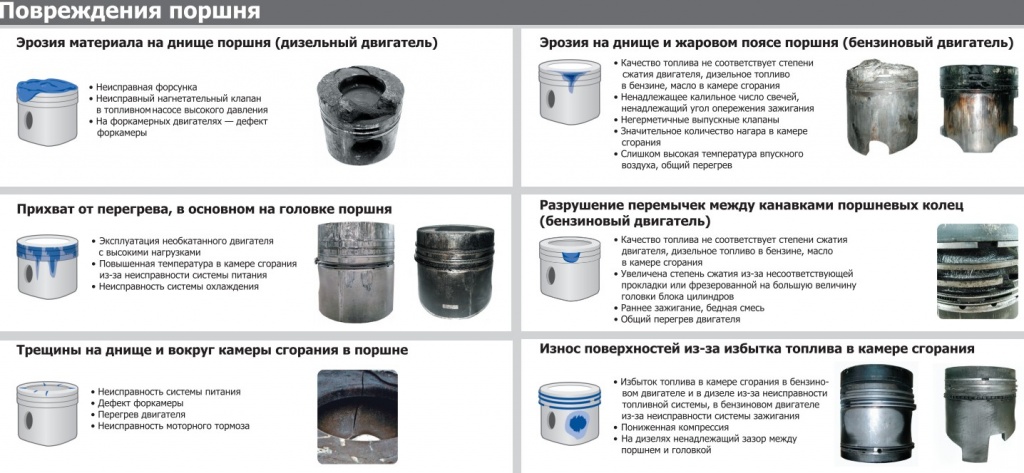 ПОВРЕЖДЕНИЕ ПОРШНЯ.jpg ПОВРЕЖДЕНИЕ ПОРШНЯ.jpg