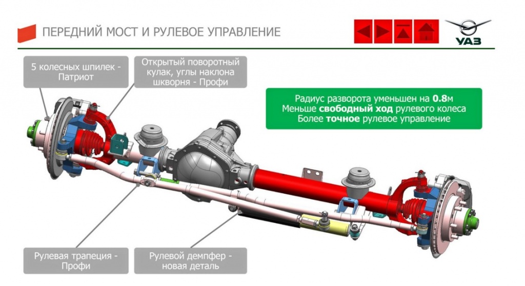 ПЕРЕДНИЙ МОСТ.jpg