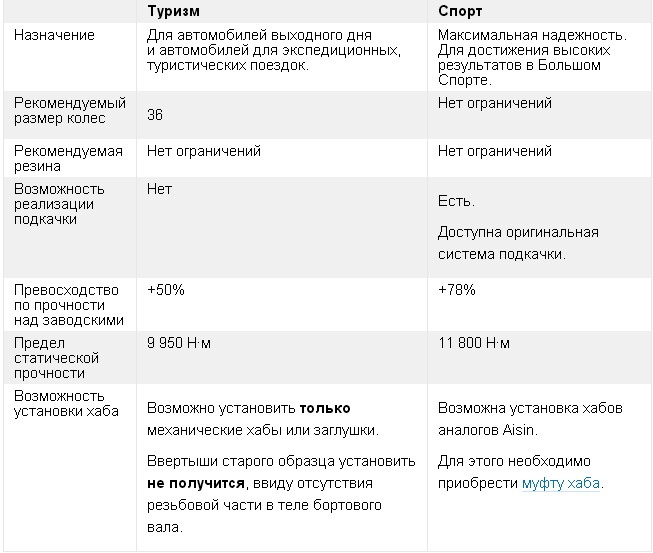 Таблица Иж-Техно.jpg