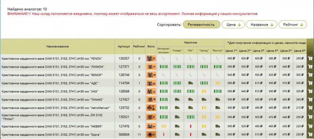 товары-аналоги 2.jpg